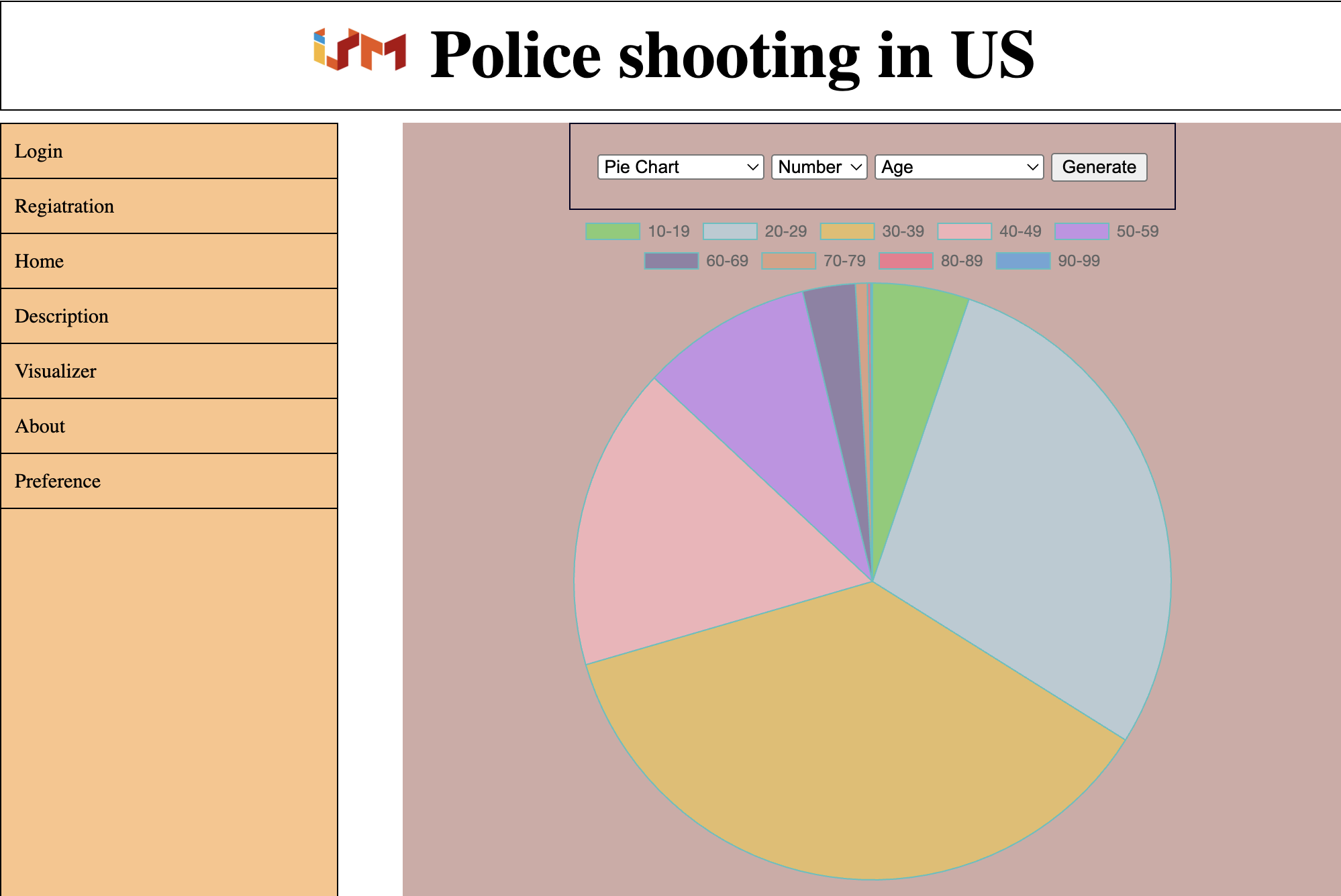 Police Demographics